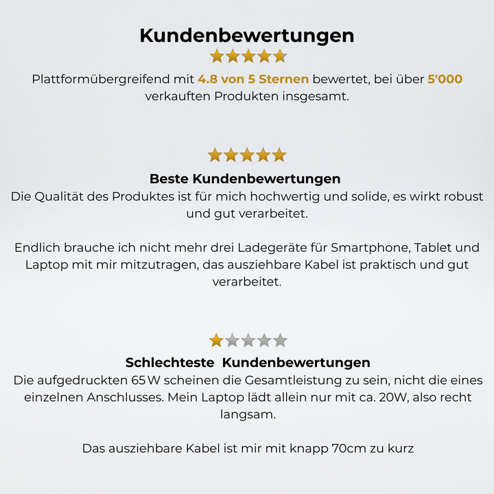 3-in-1 Schnellladegerät mit ausziehbarem USB-C Kabel